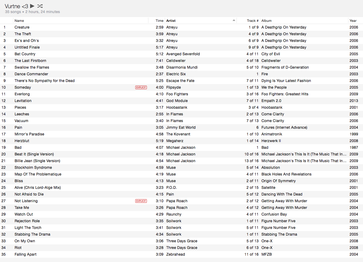 Vurtne Tracklist.png